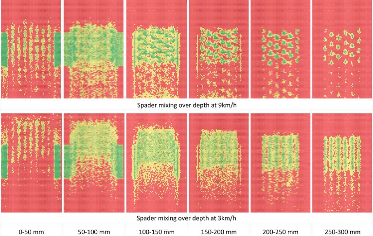 Figuur 3: Bodemresultaten bij verschillende spitsnelheden. Bovenste rij 9 km/u en onderste 3 km/u. Bron: University of South-Australia.