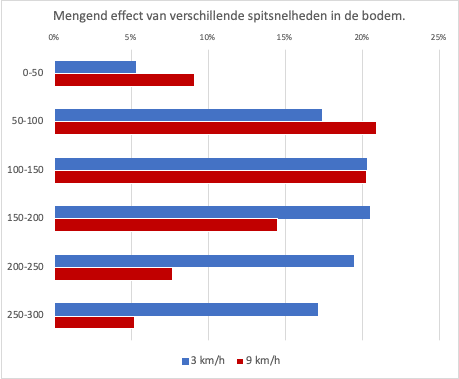 onderzoeksresultaten stroken spitten